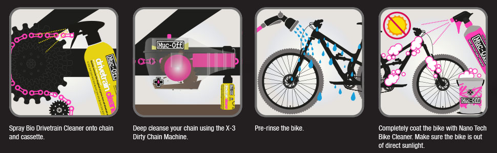 Bike Clean Infographic 1